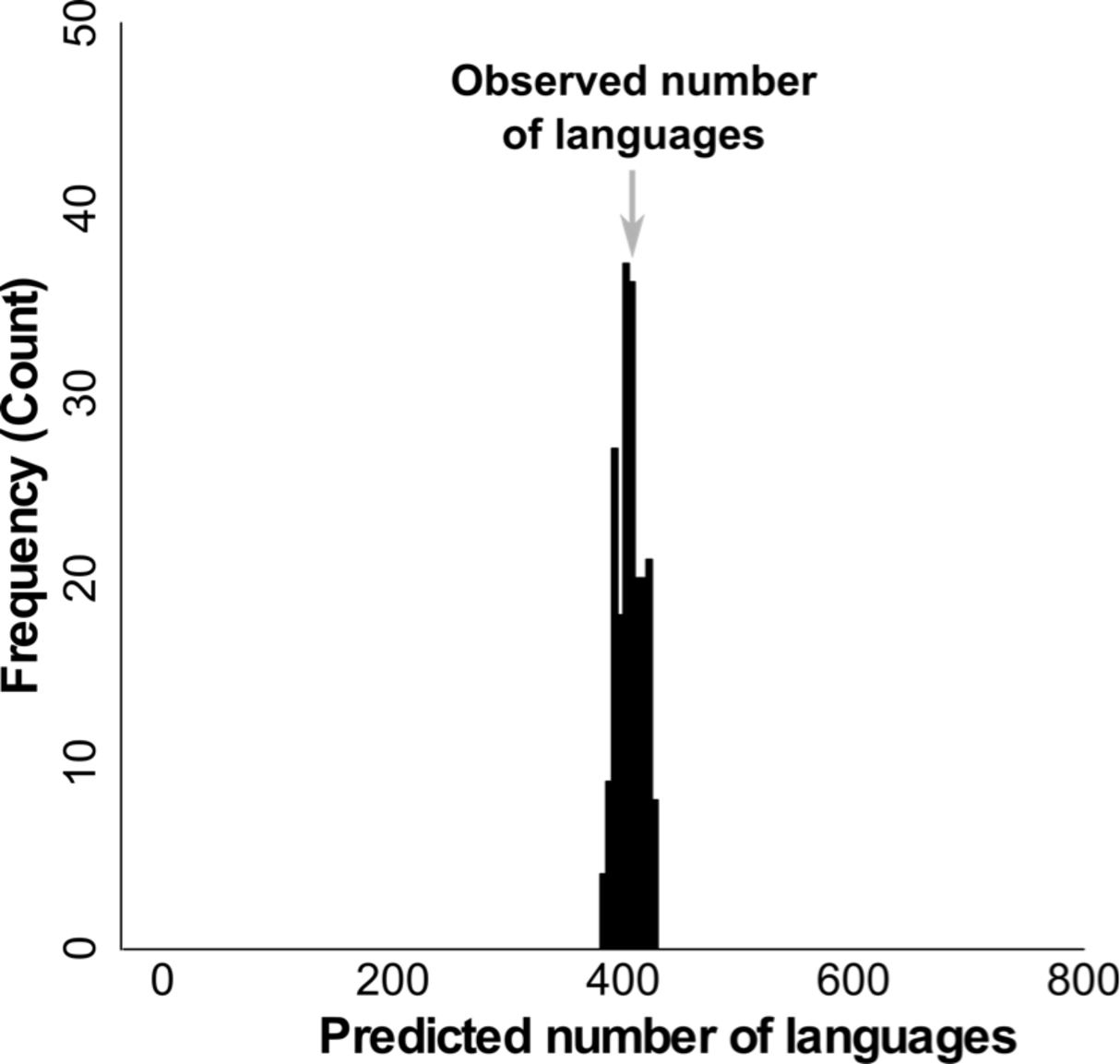 نون بوست