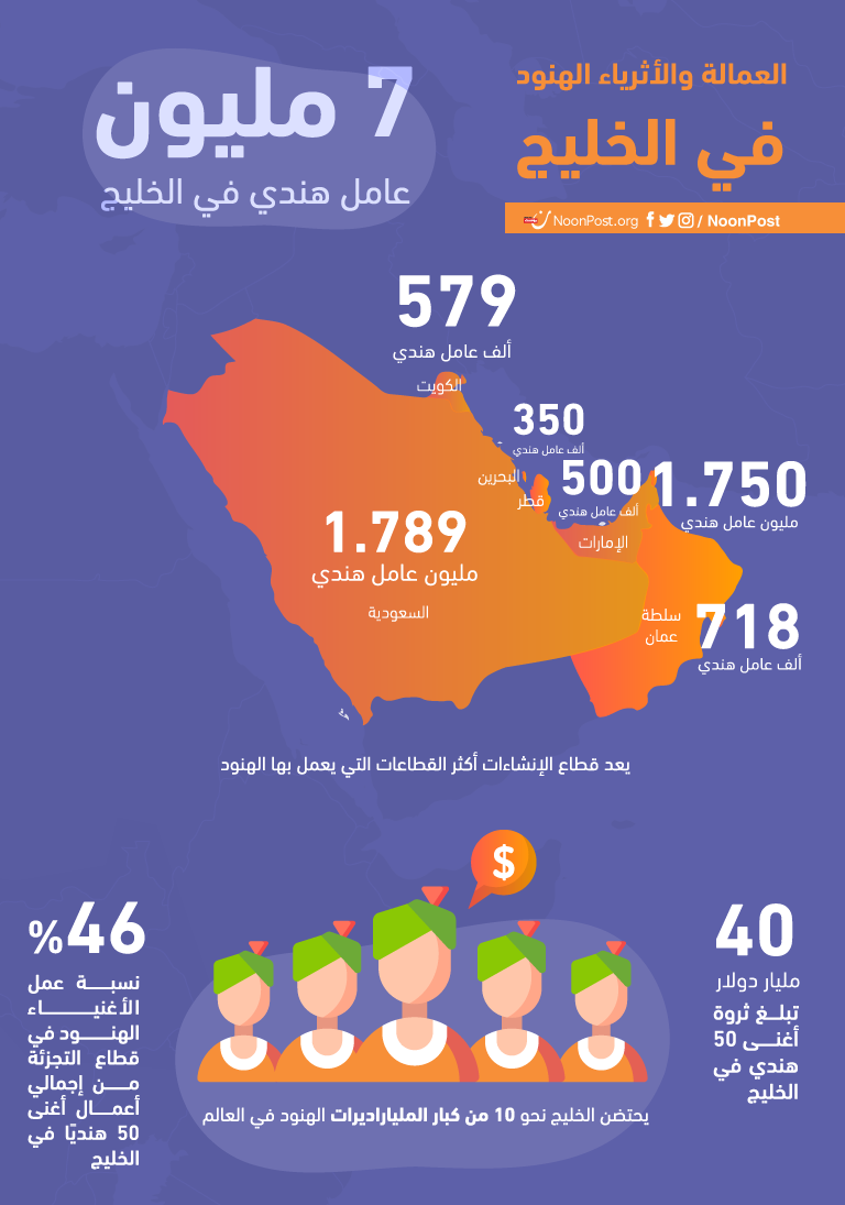 نون بوست