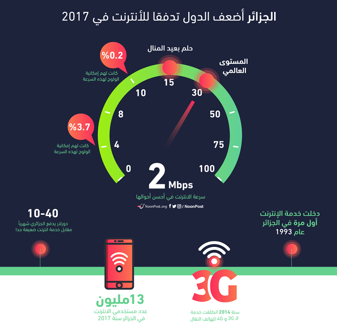 نون بوست