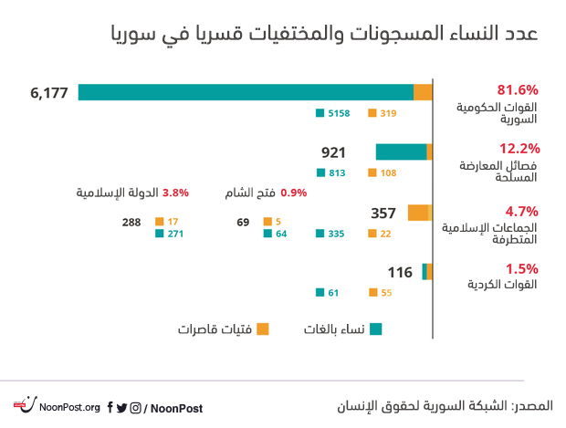 نون بوست