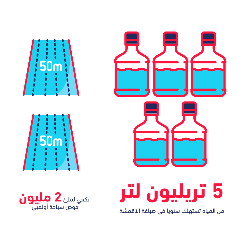 نون بوست