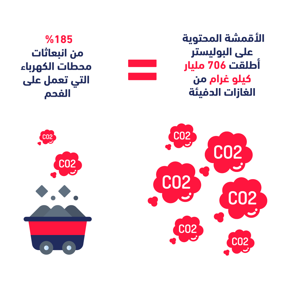 نون بوست
