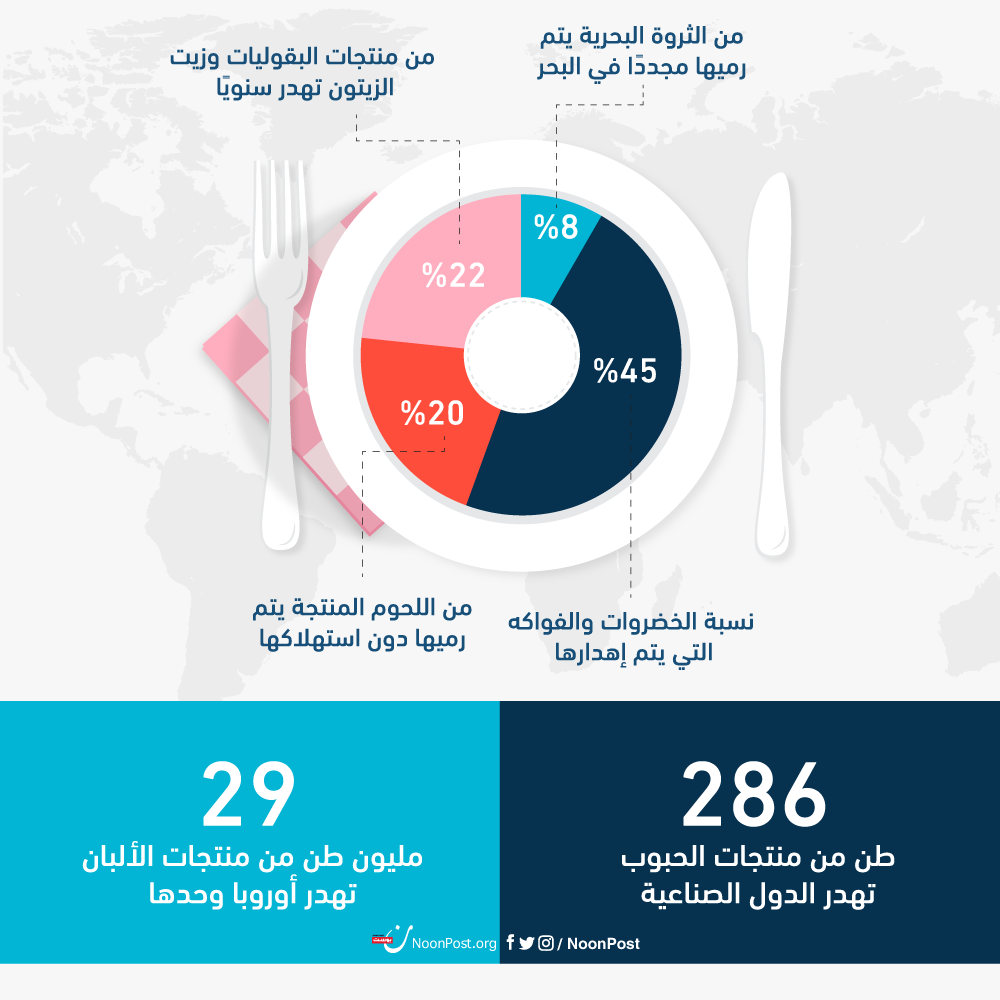 نون بوست