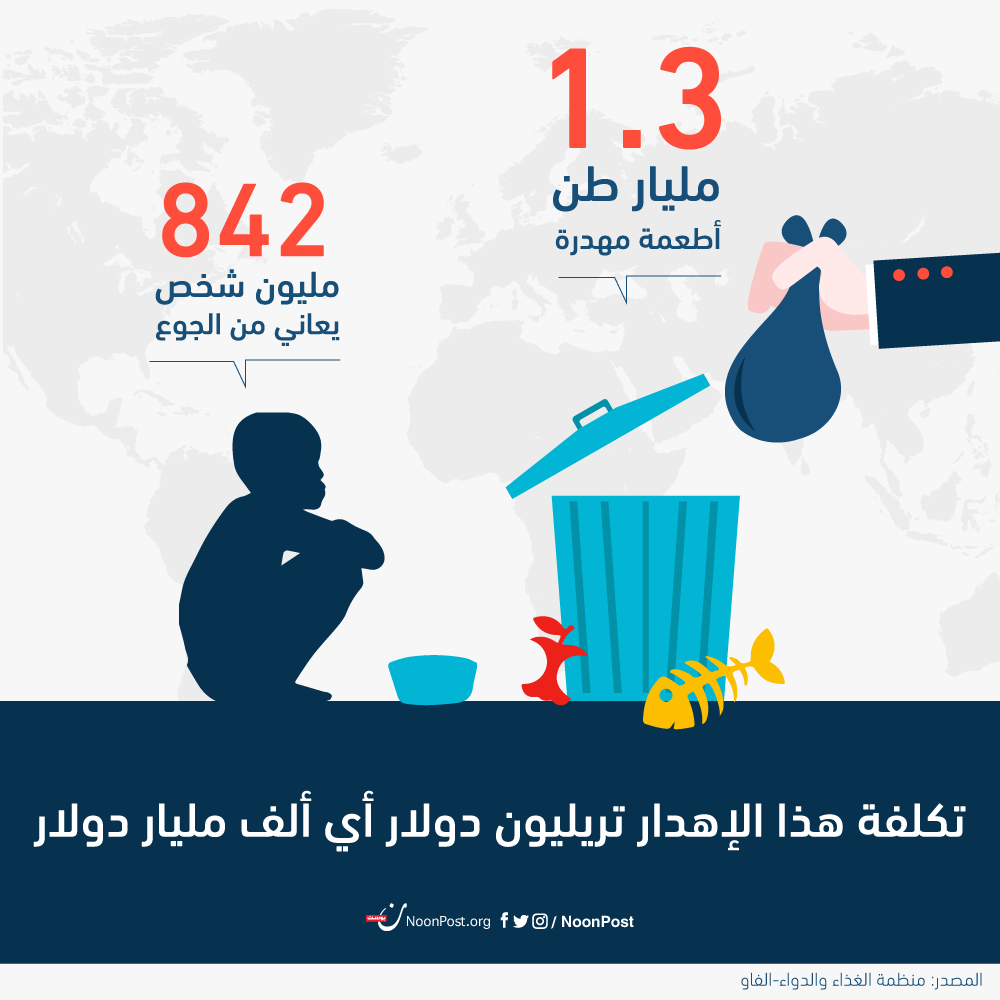 نون بوست