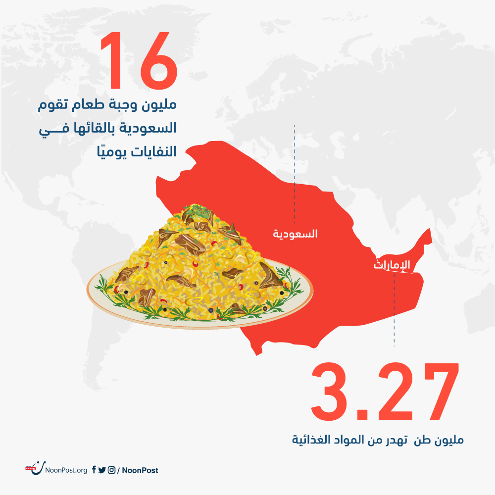 نون بوست