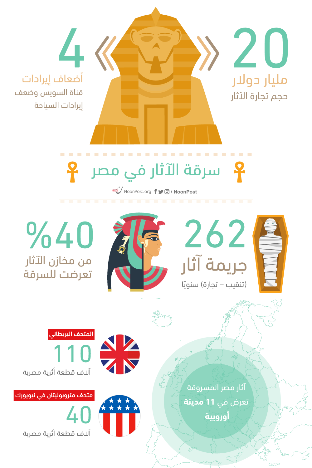 نون بوست