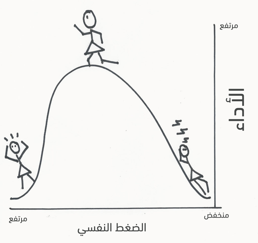 نون بوست