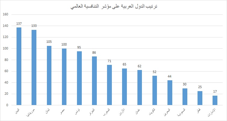 نون بوست