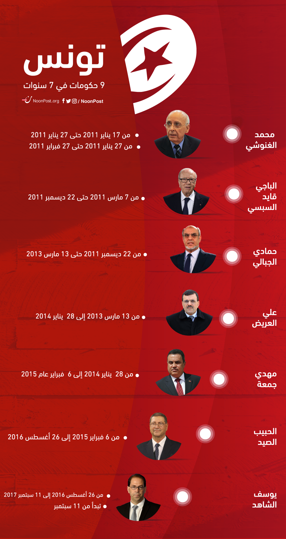 tunisianoon