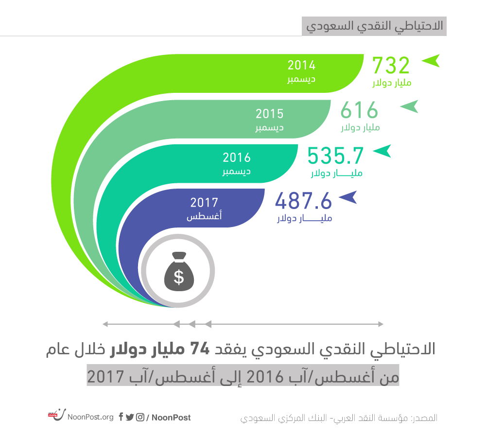 نون بوست