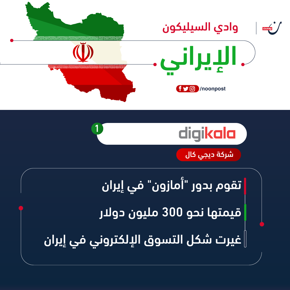 نون بوست