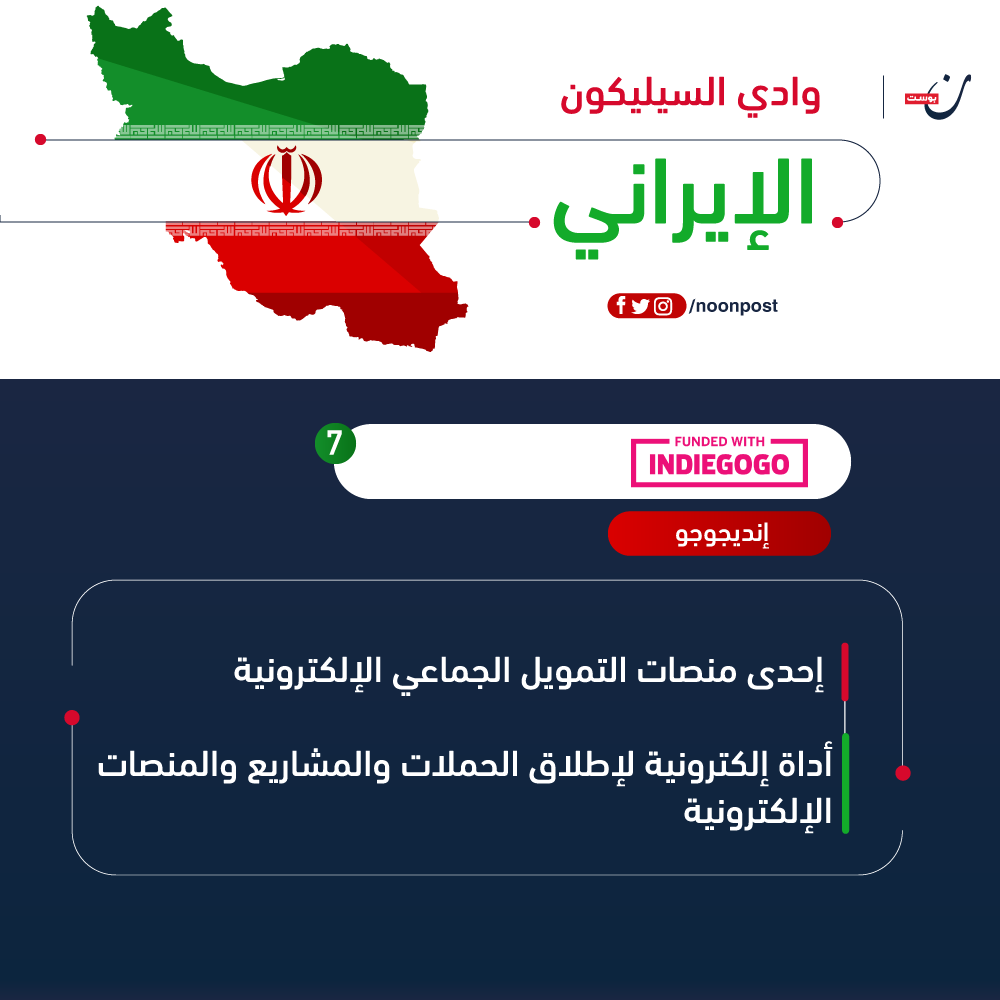 نون بوست