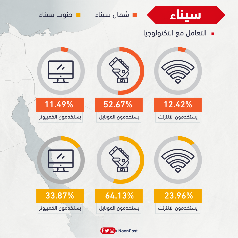 نون بوست