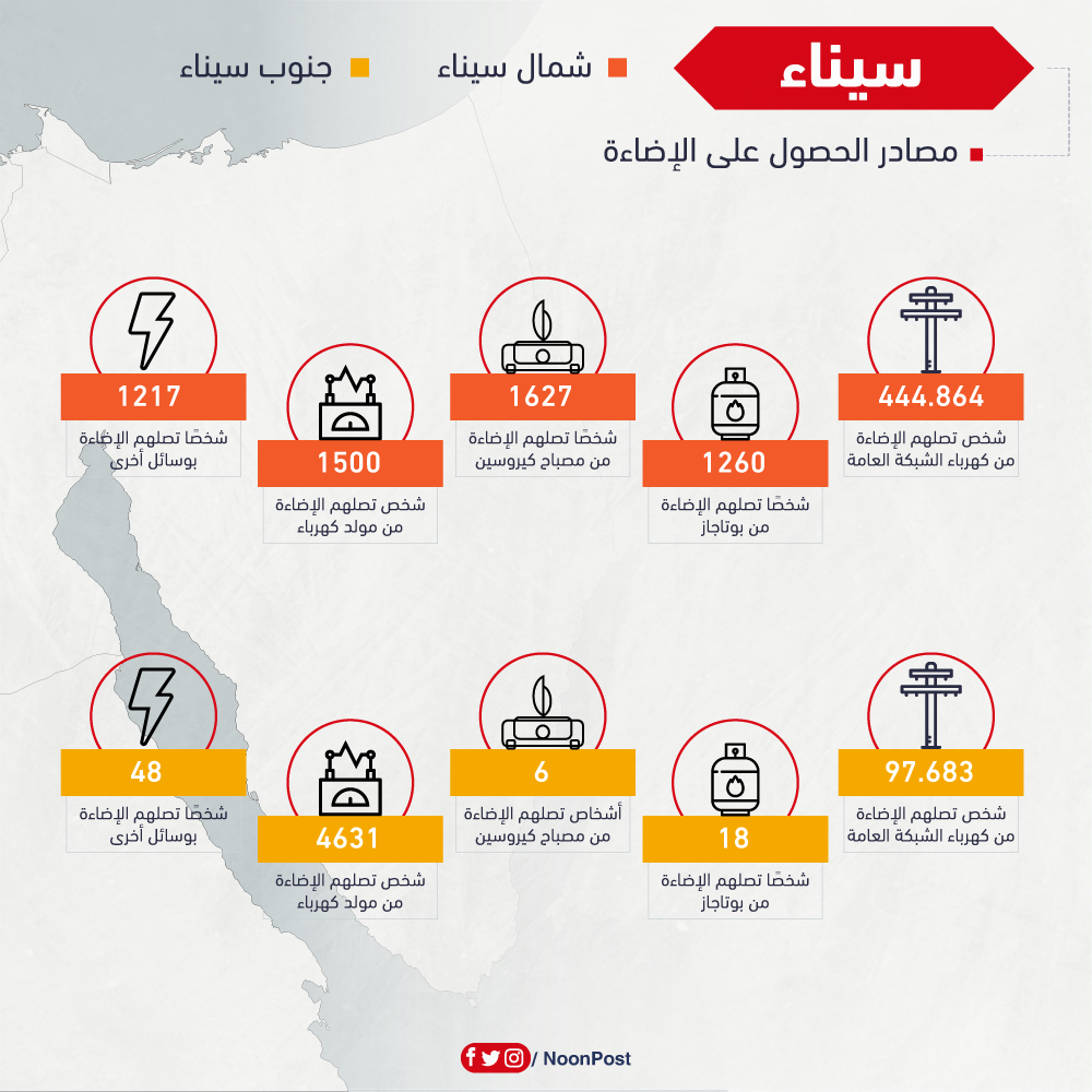 نون بوست