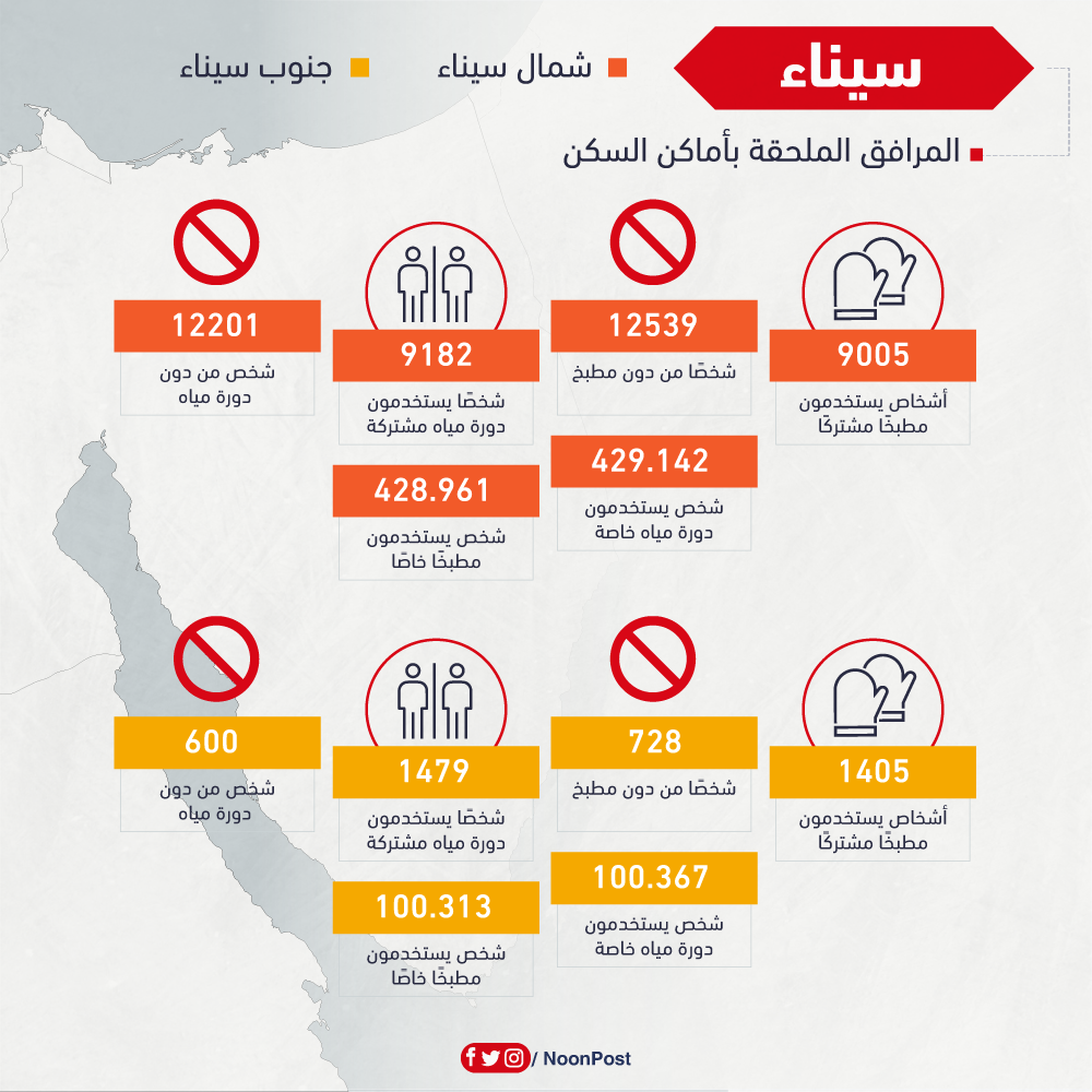 نون بوست