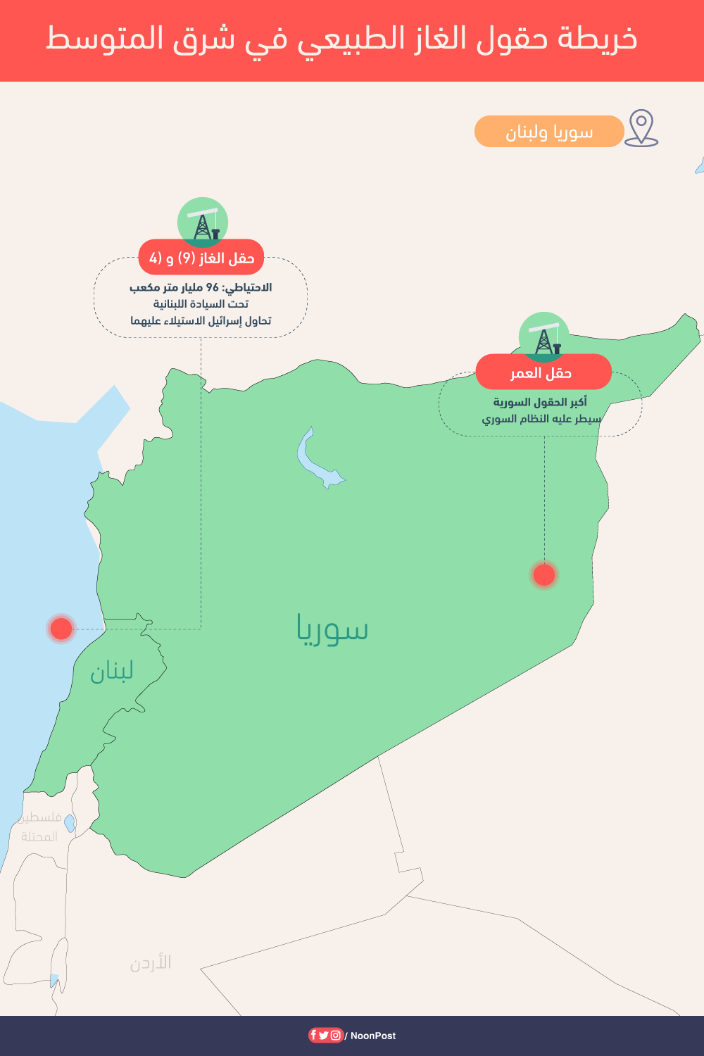نون بوست
