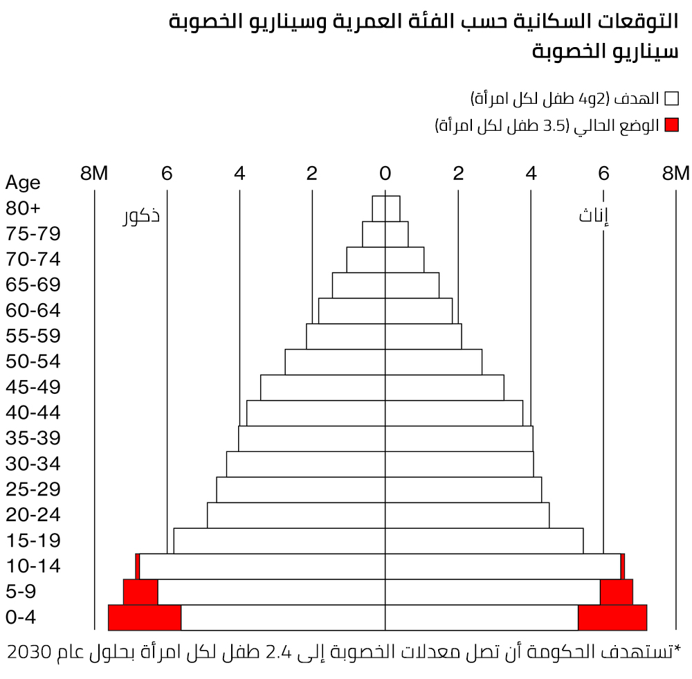 نون بوست