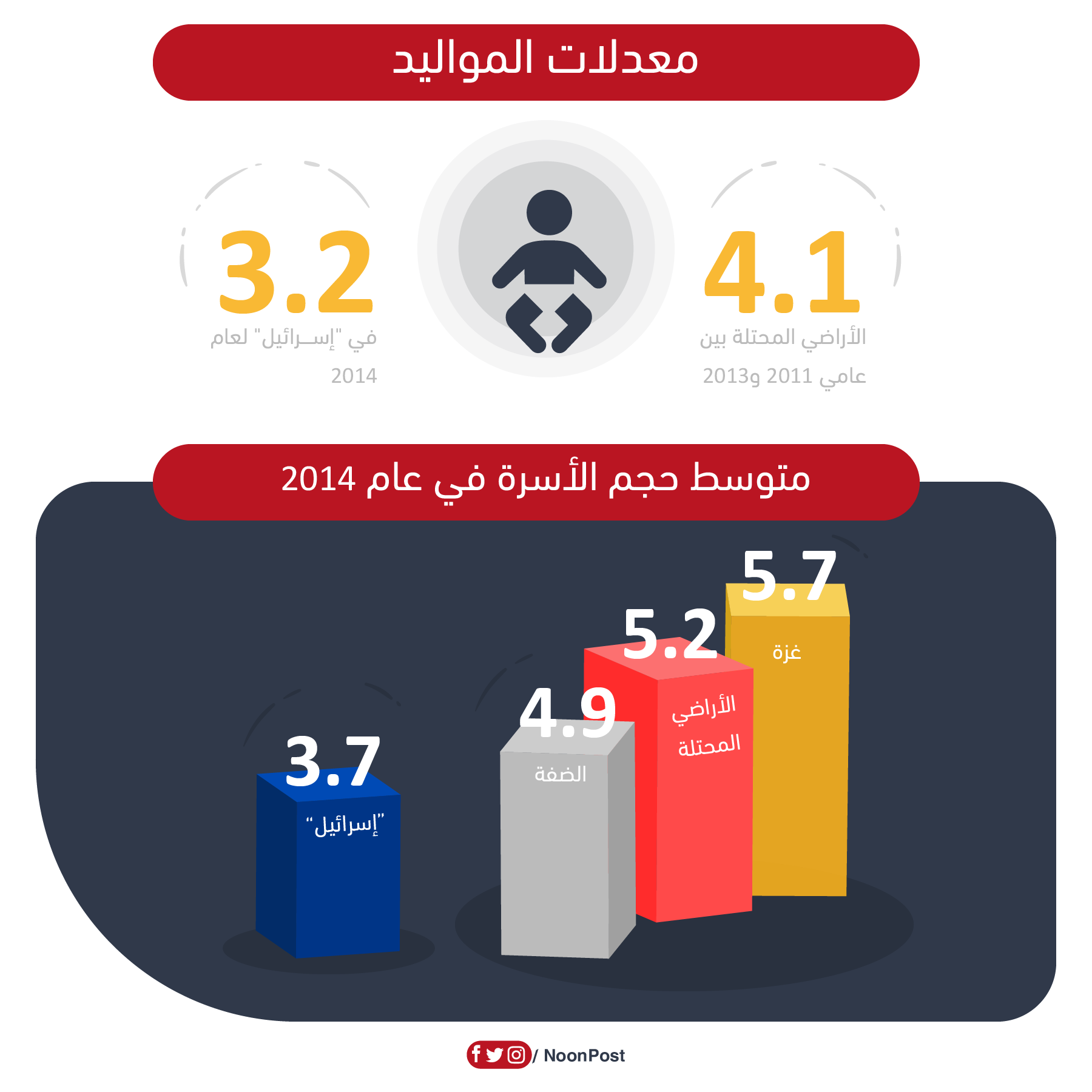 نون بوست