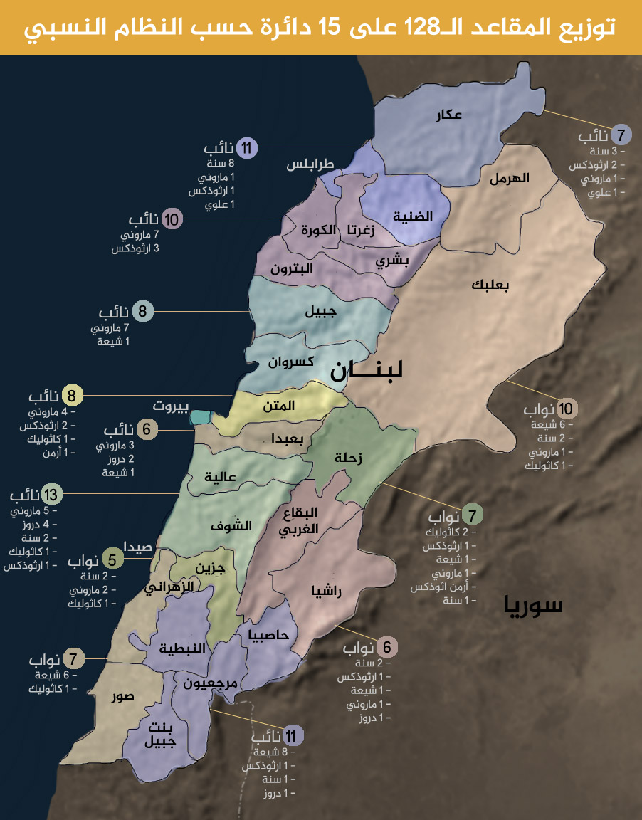نون بوست