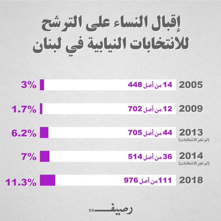 نون بوست