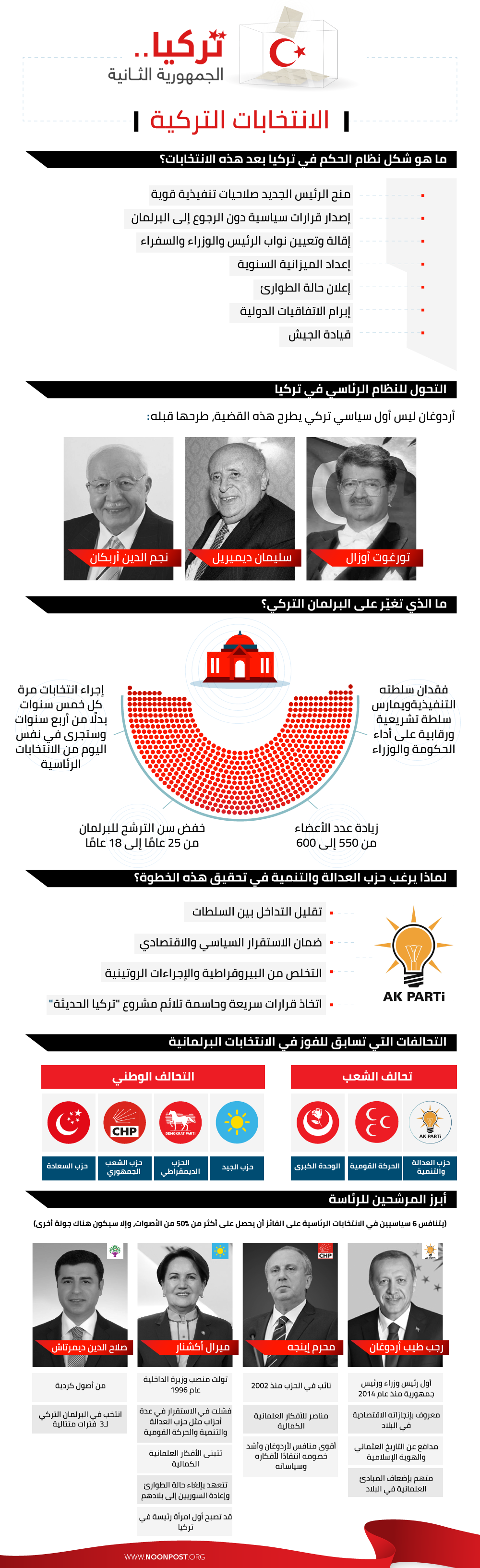 نون بوست