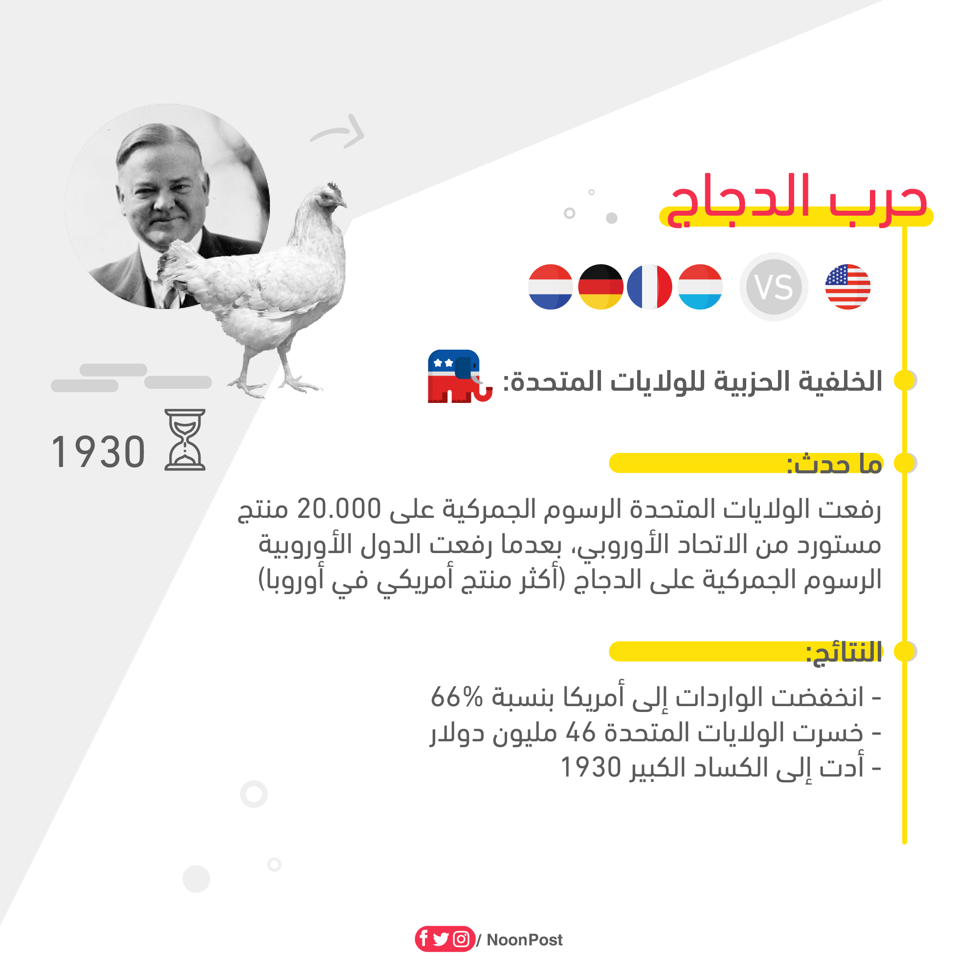 نون بوست