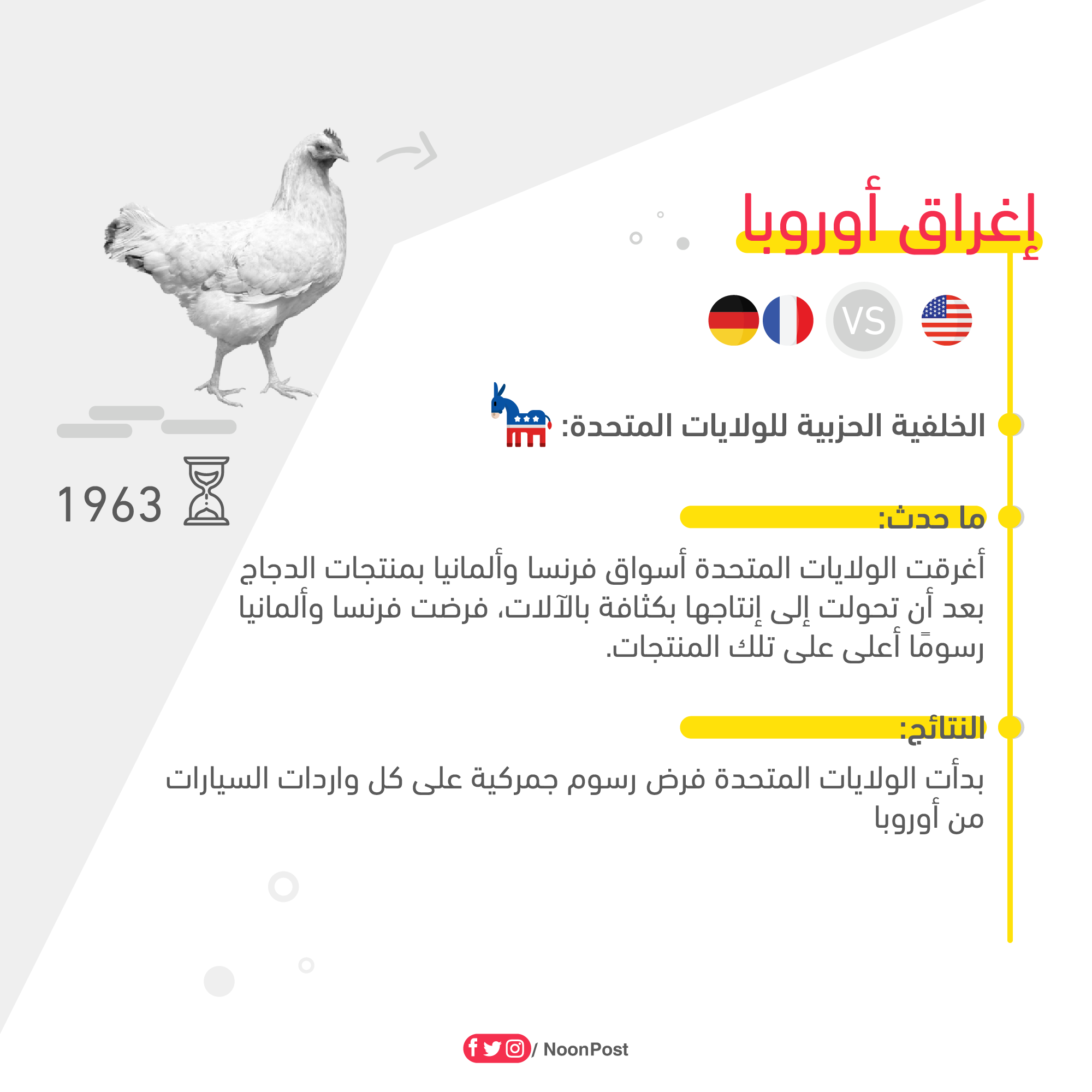 نون بوست
