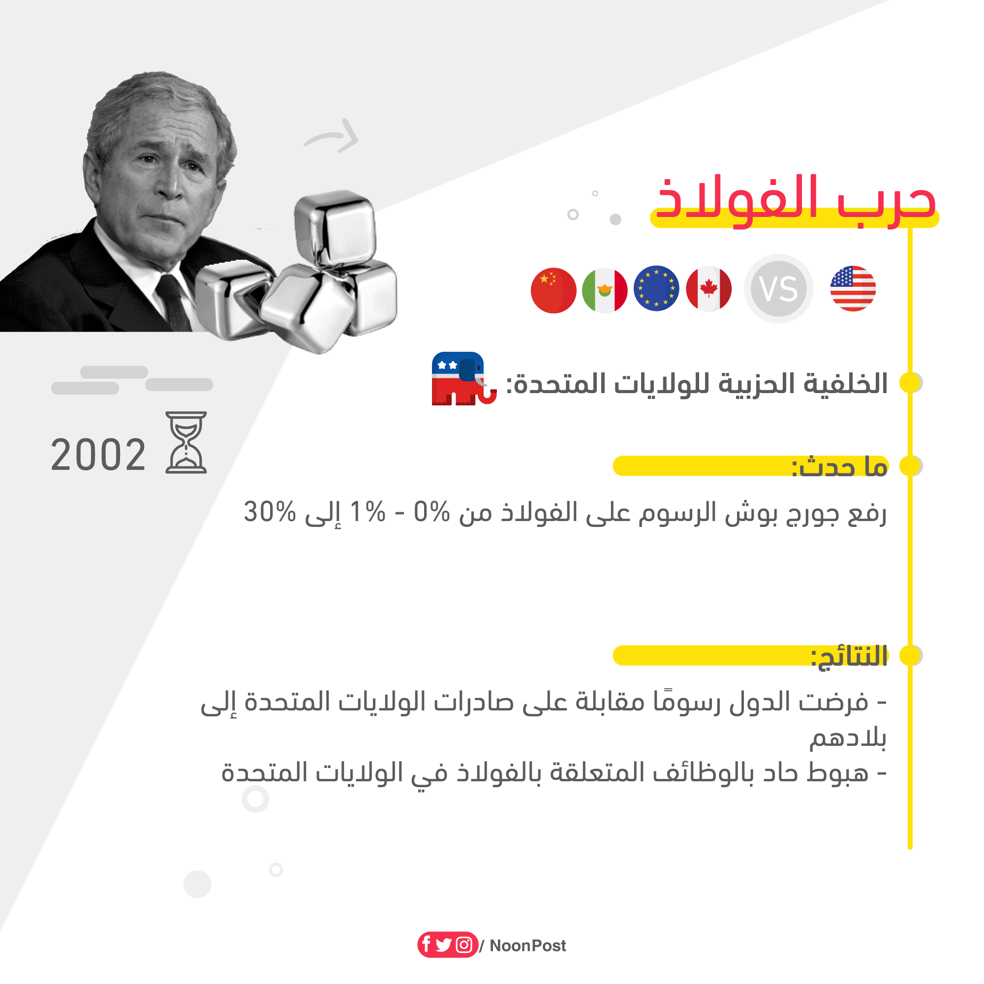 نون بوست