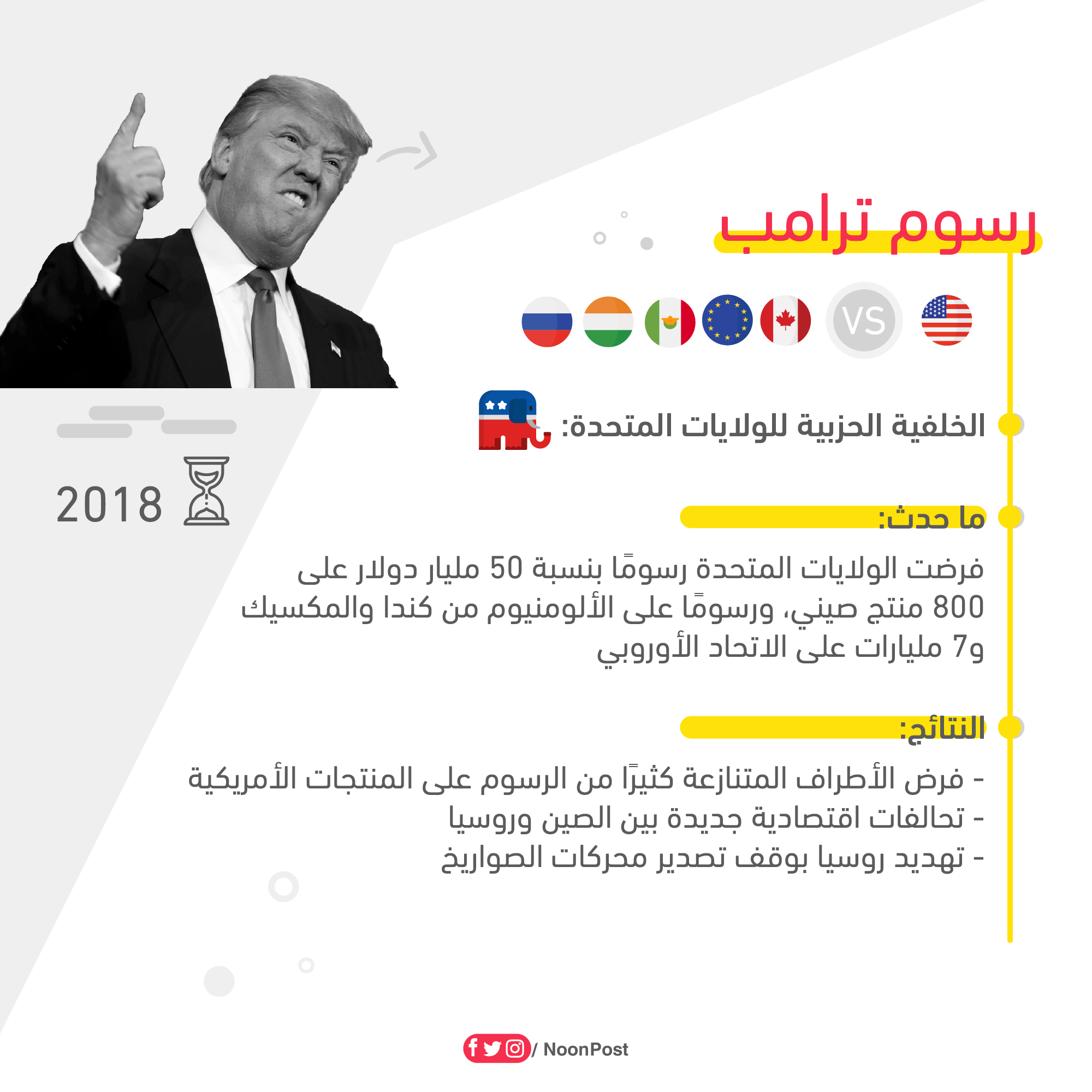 نون بوست