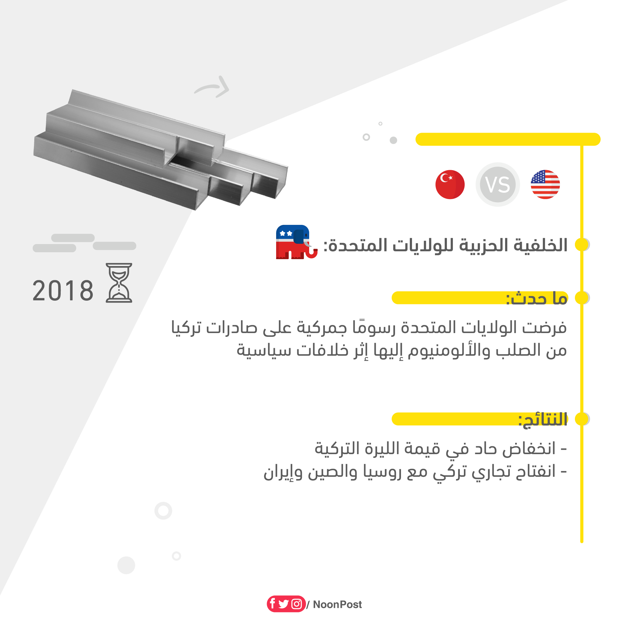 نون بوست