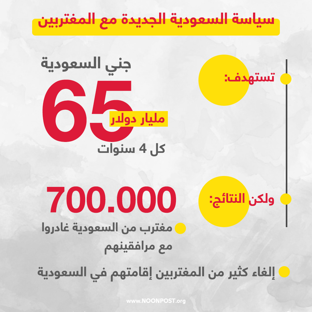 نون بوست