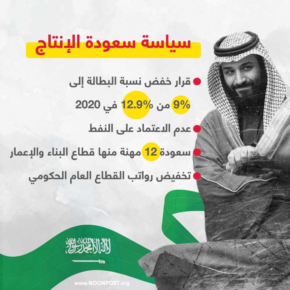 نون بوست
