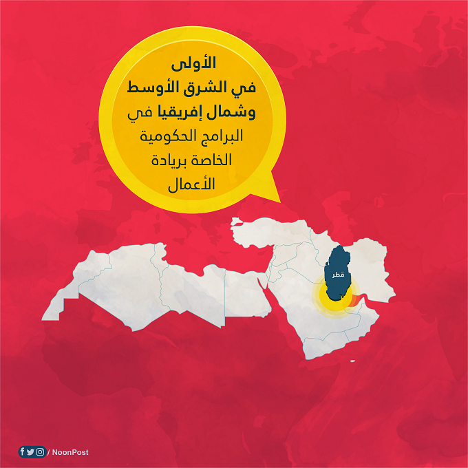 نون بوست