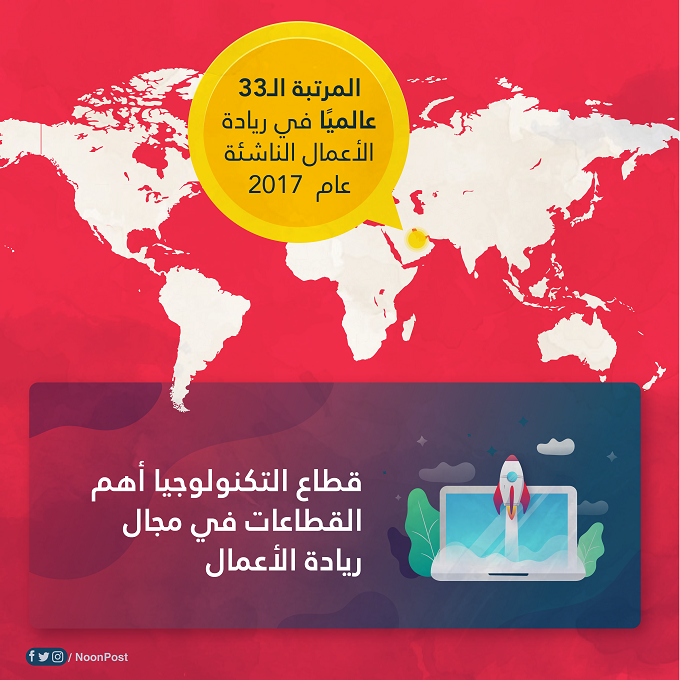 نون بوست