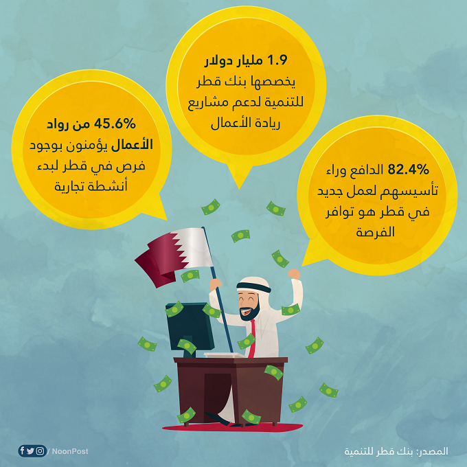 نون بوست