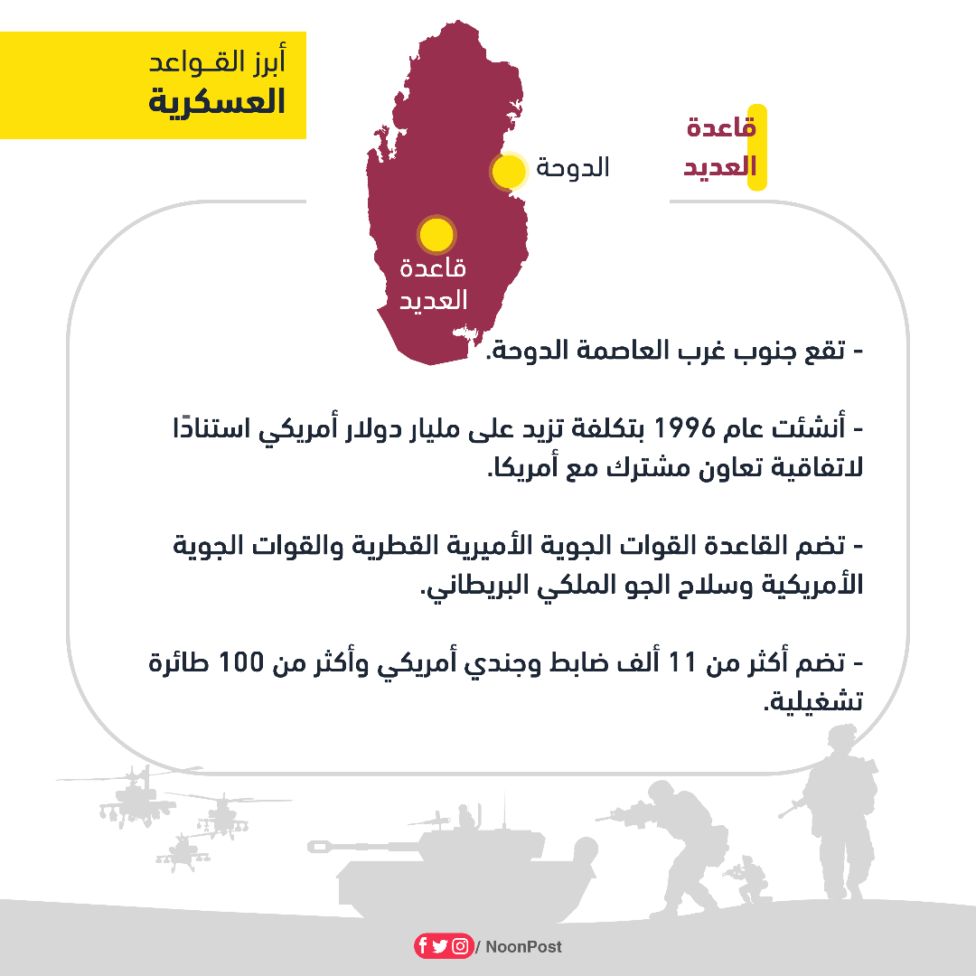 نون بوست