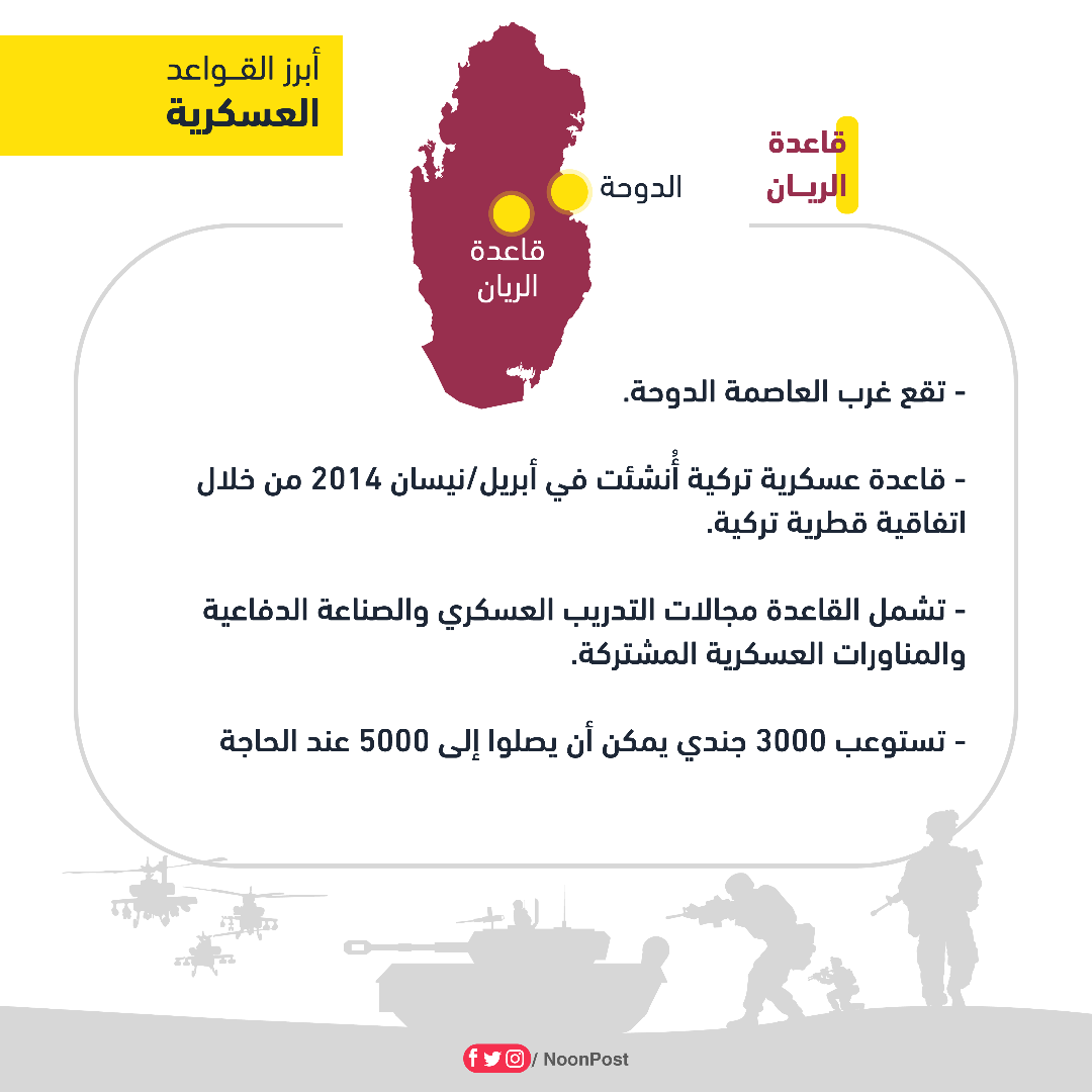 نون بوست