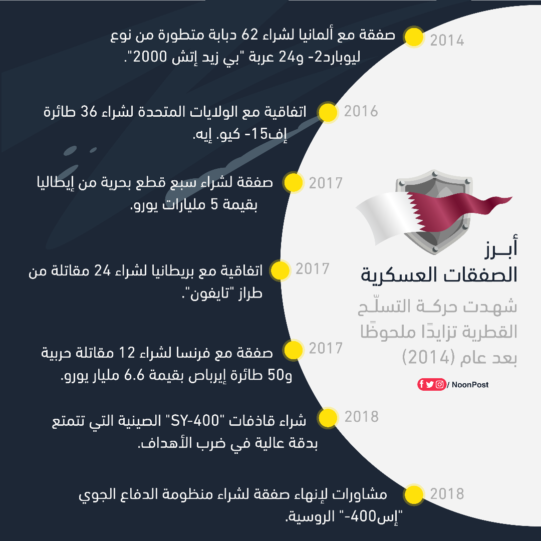 نون بوست