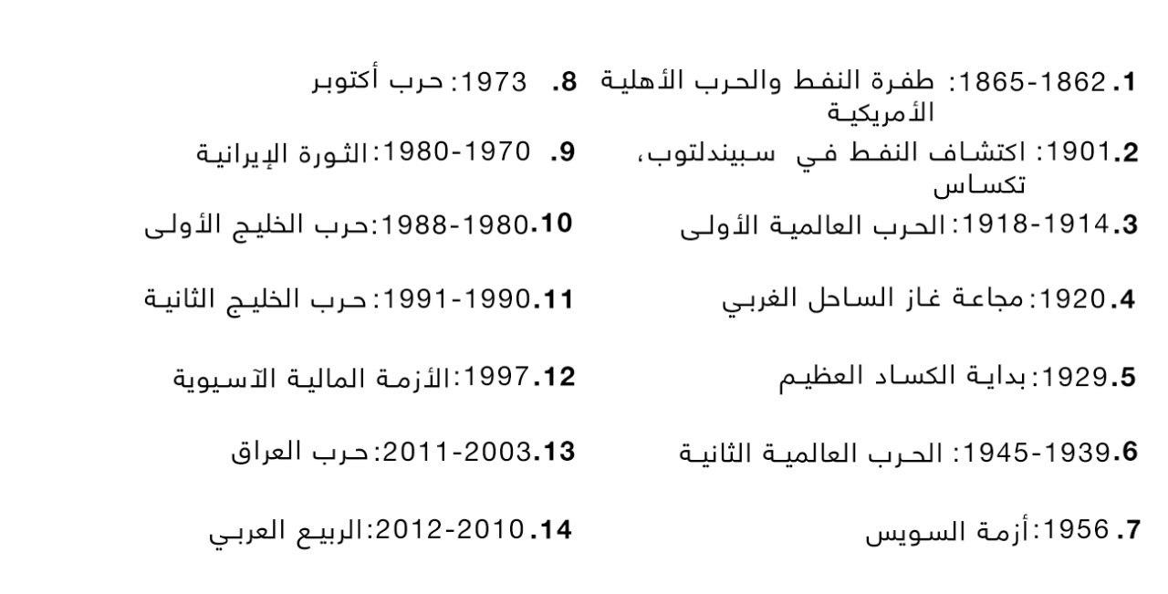 تاريخ أسعار النفط الخام