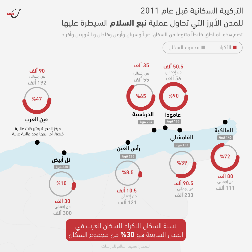 خريطة المنطقة الآمنة المزمع إقامتها