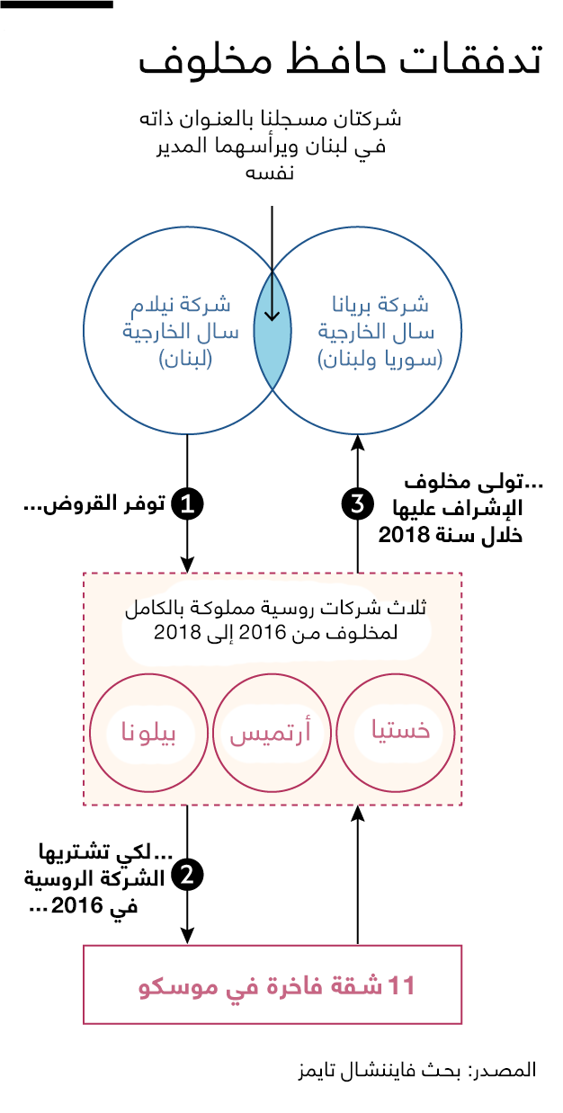 مخطط