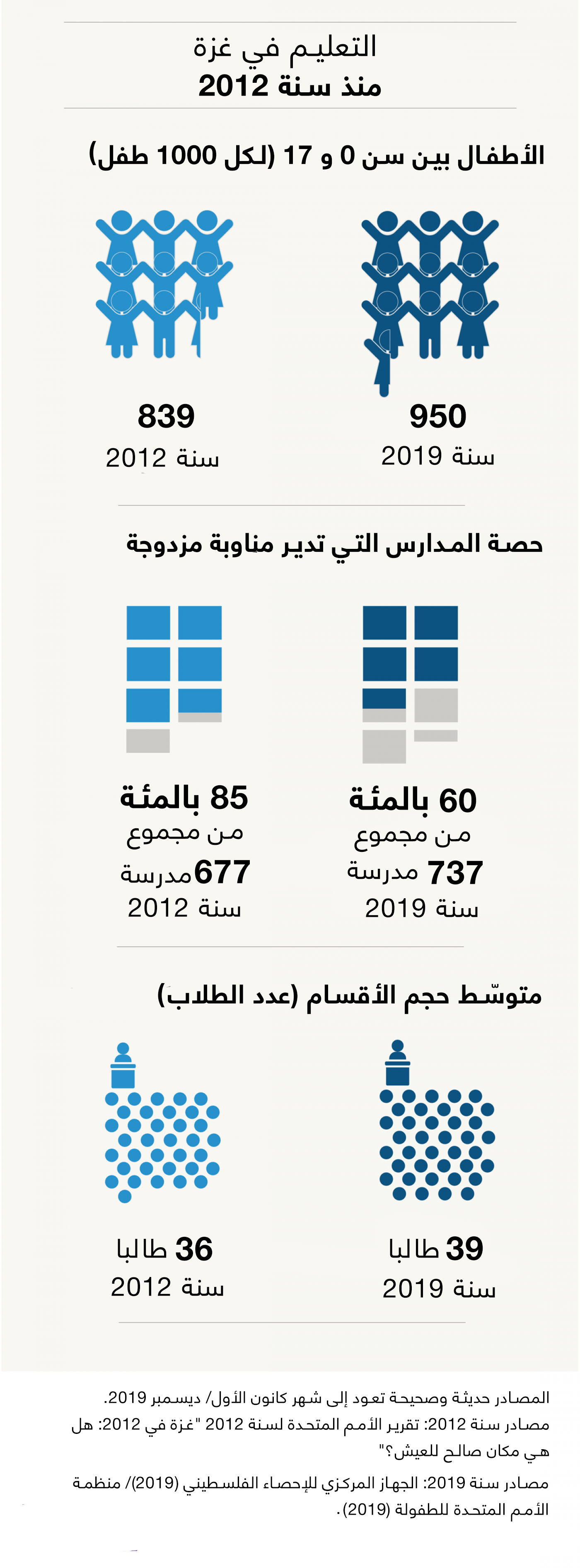 تعليم