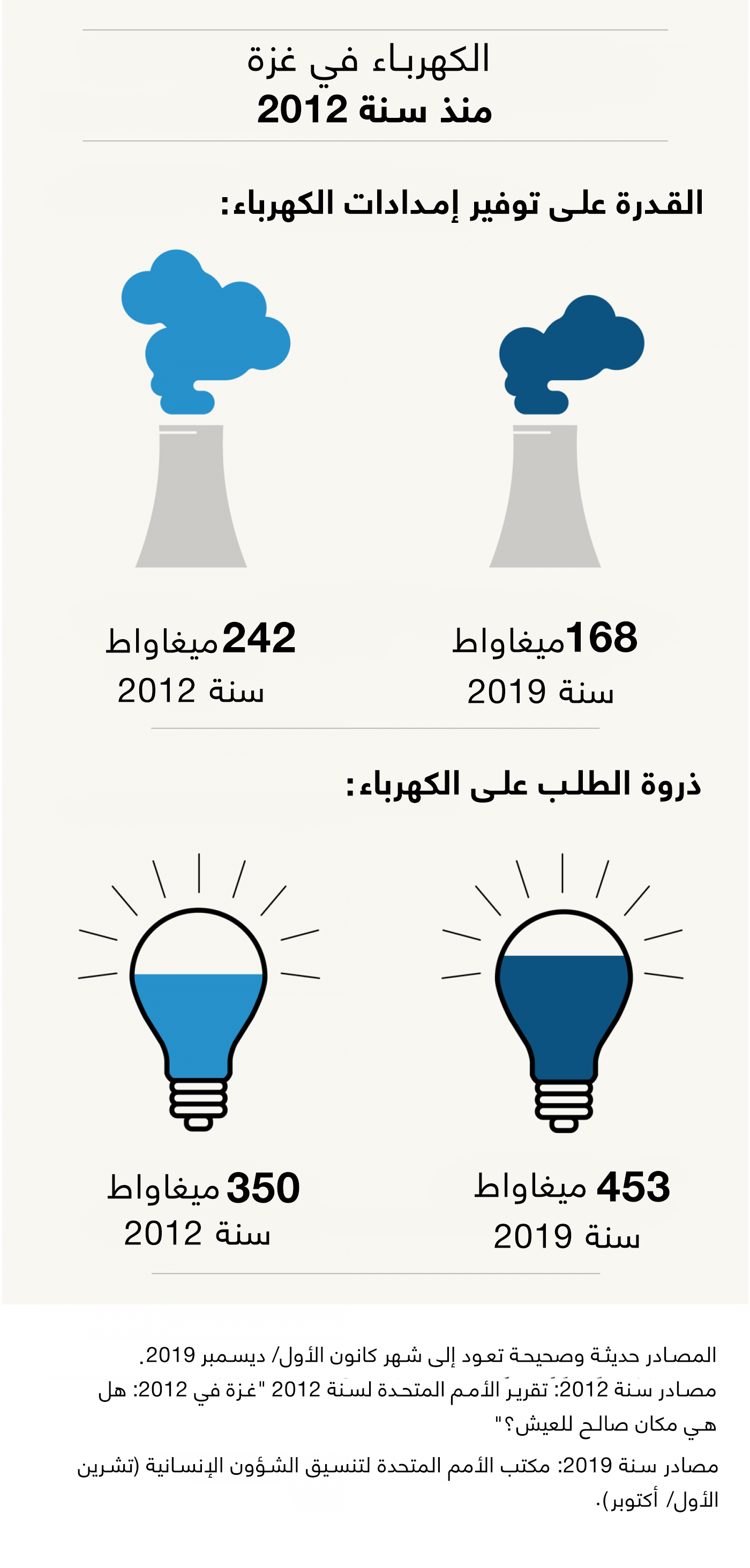 كهرباء