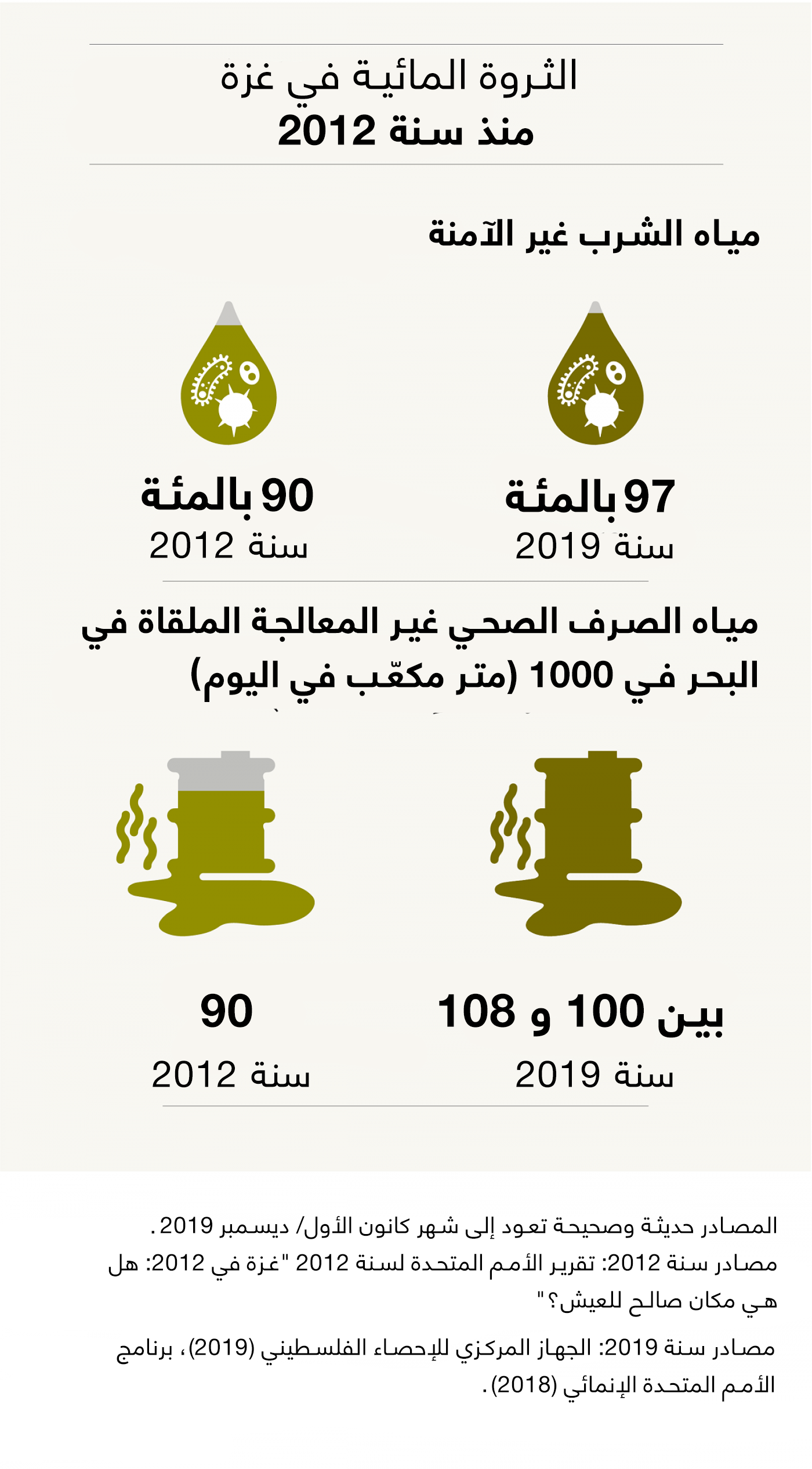 ماء