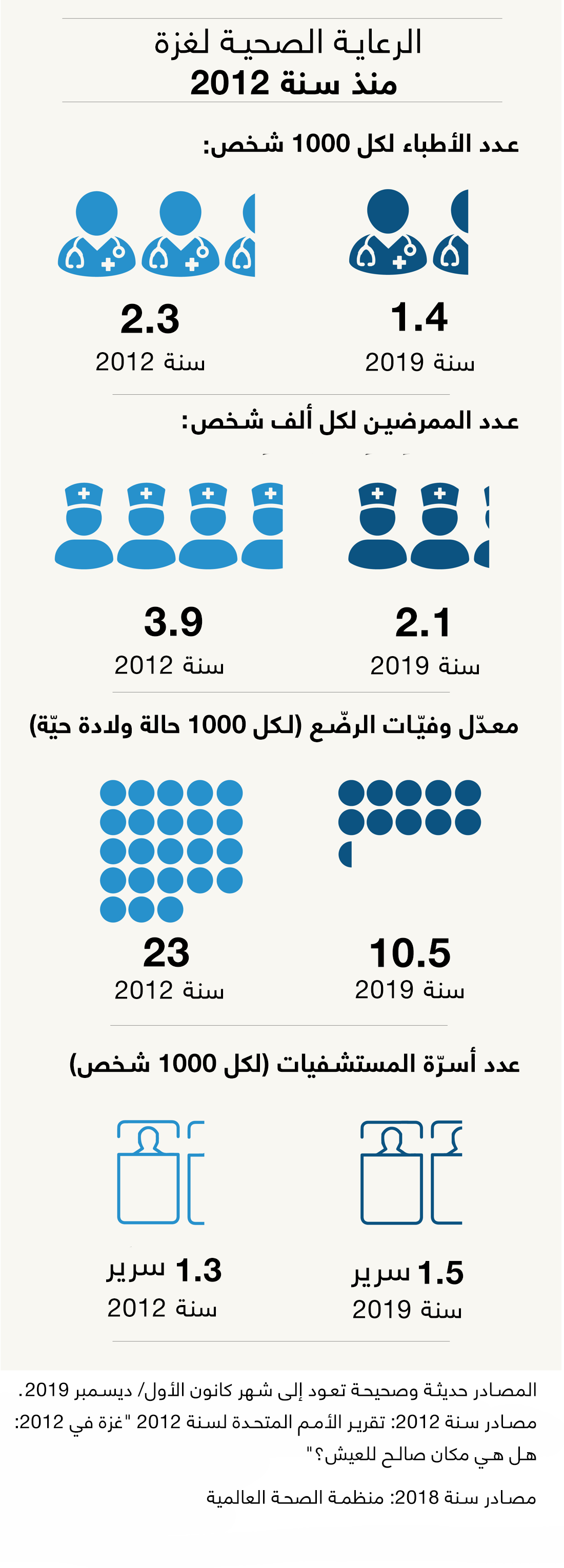 صحة