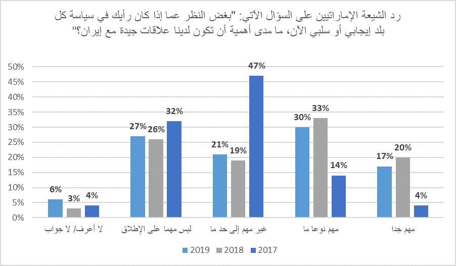 بياني