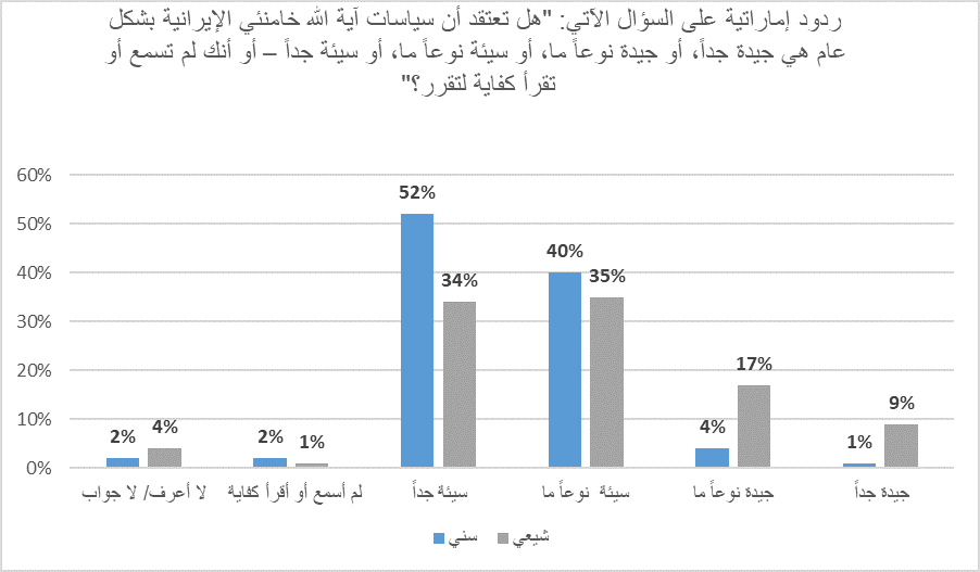 بياني