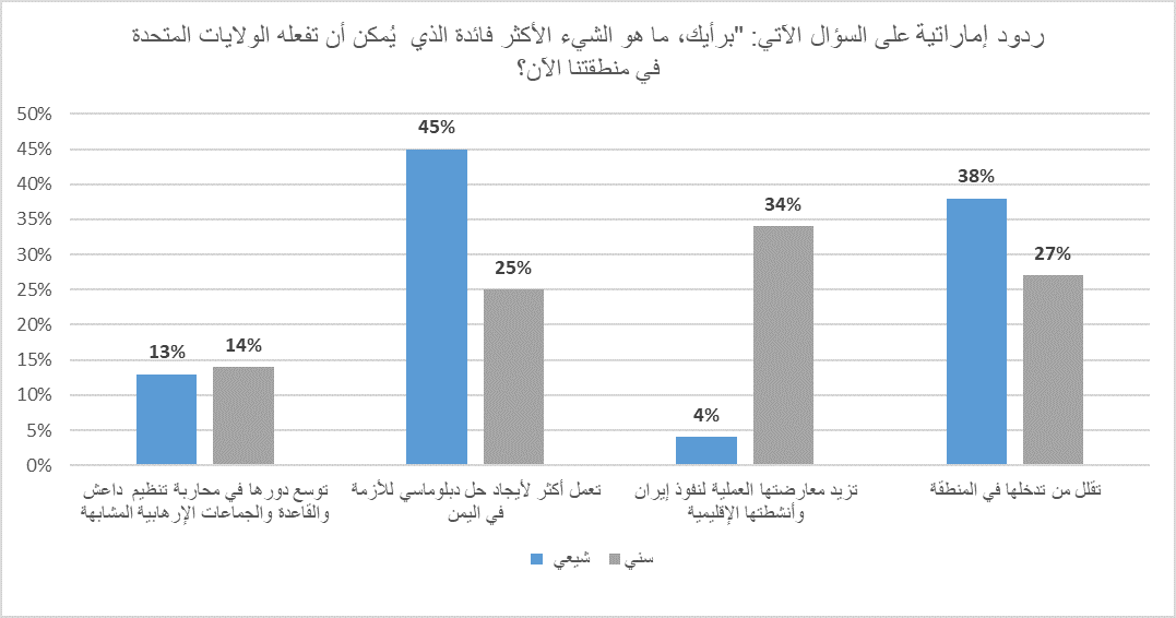بياني