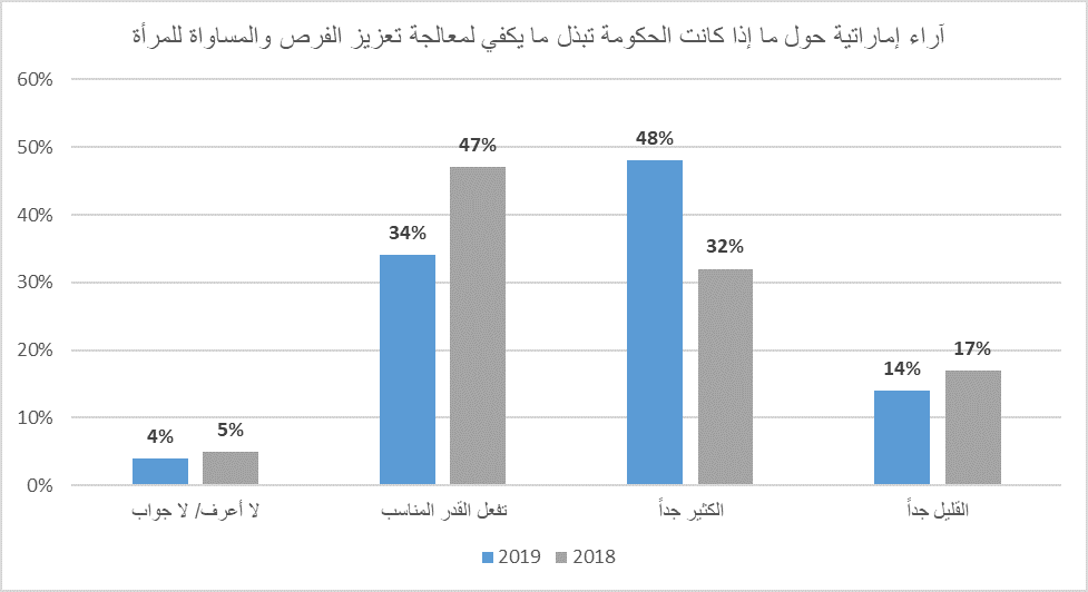 بياني