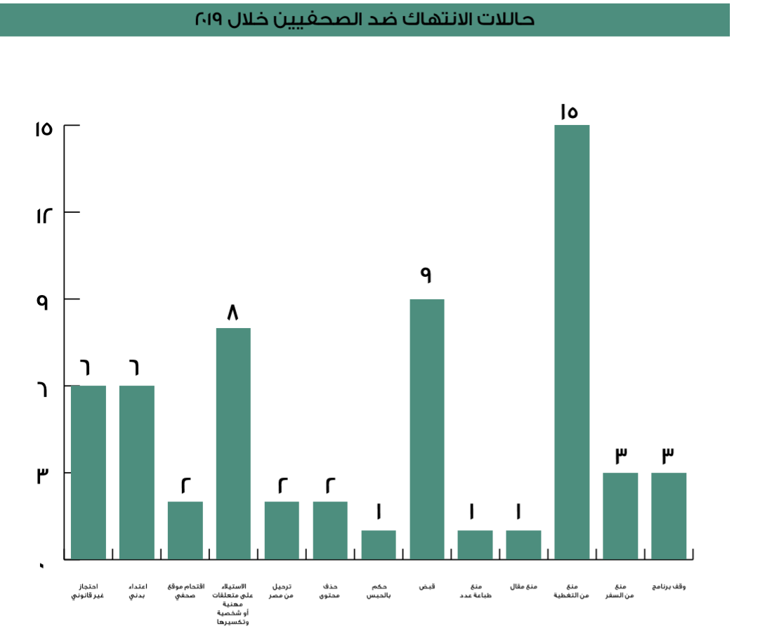 انتهاكات ضد الصحفيين في مصر2